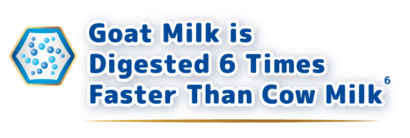 Goat Milk is Digested 6 Times Than Cow Milk 