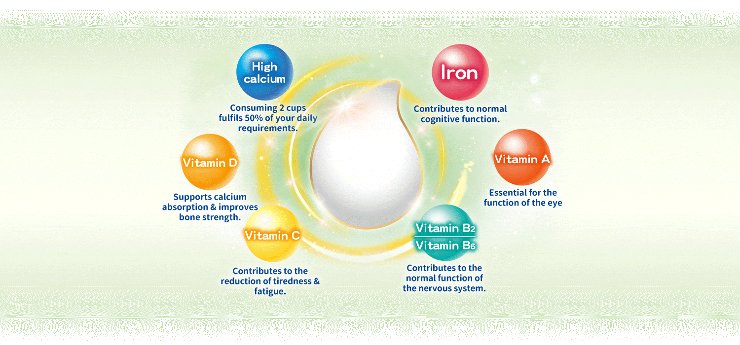 15+ Key Nutrients to Replenish Daily Nutritional Needs