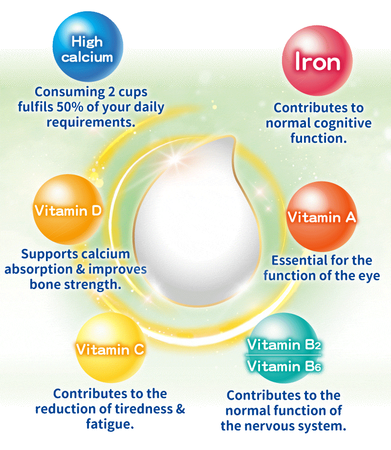15+ Key Nutrients to Replenish Daily Nutritional Needs