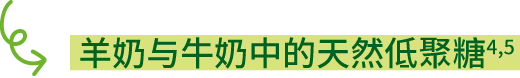 Natural oligosaccharides in goat vs. cow