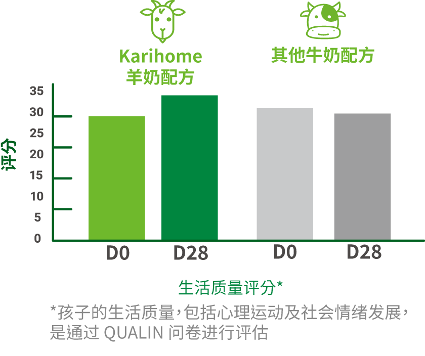 QUALIN score*
