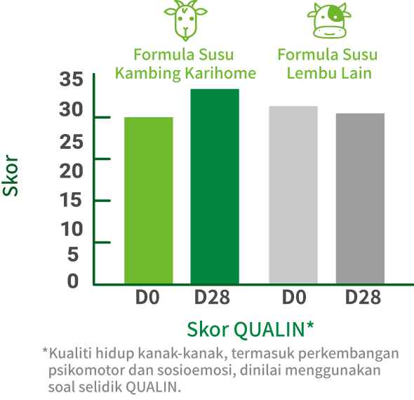 QUALIN score*