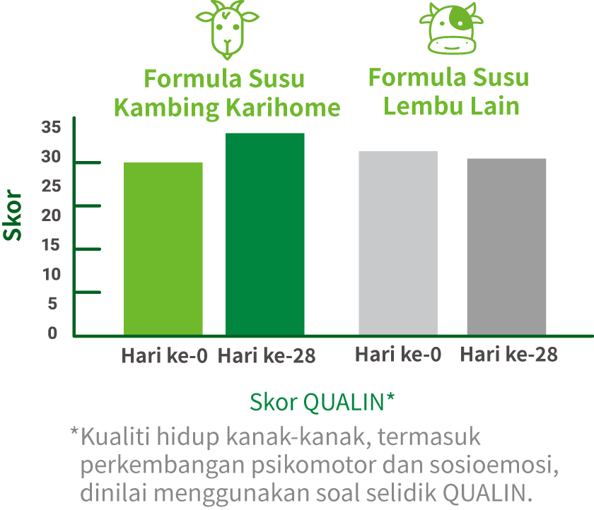 QUALIN score*